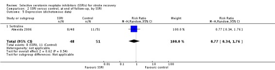 Analysis 2.5