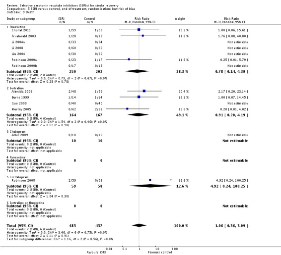 Analysis 5.9