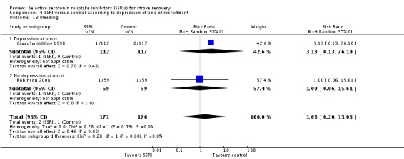 Analysis 4.13