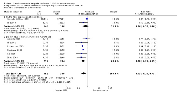 Analysis 4.5