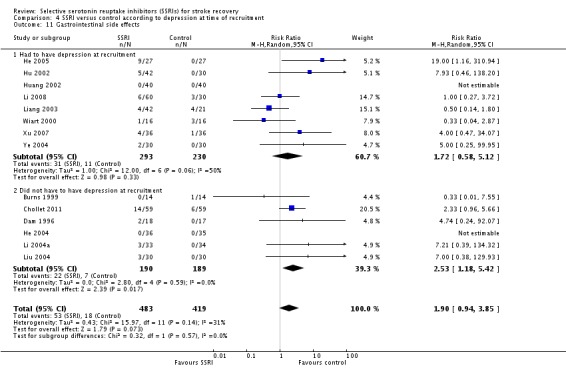 Analysis 4.11