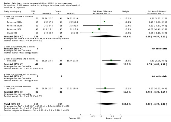 Analysis 3.8