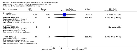 Analysis 2.1