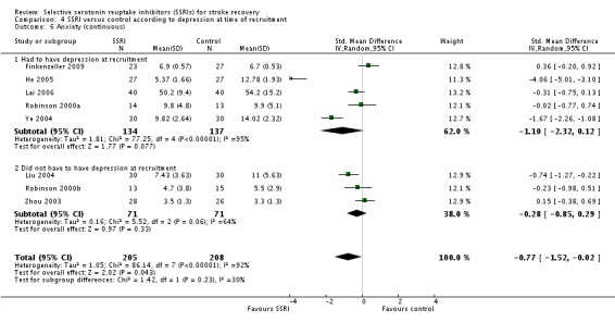 Analysis 4.6