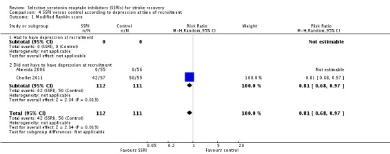 Analysis 4.1