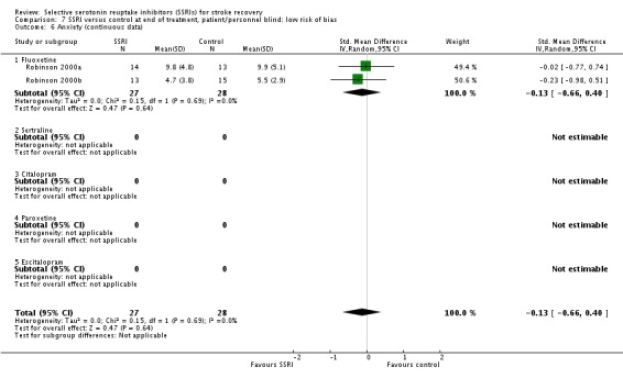 Analysis 7.6