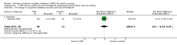 Analysis 7.14