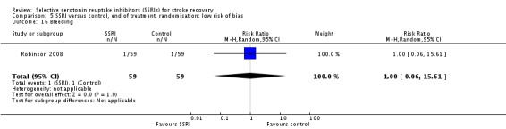 Analysis 5.16