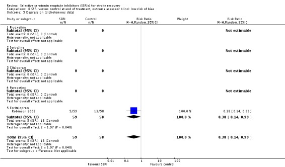 Analysis 8.5