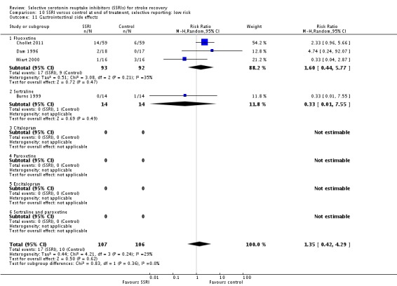 Analysis 10.11