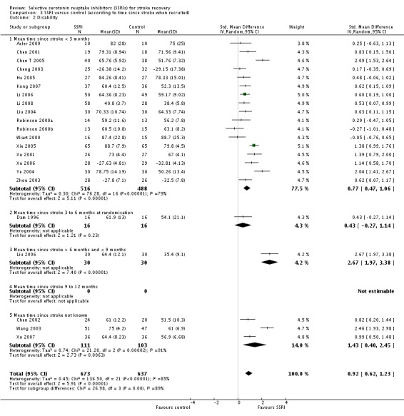 Selective Serotonin Reuptake Inhibitors SSRIs For Stroke Recovery PMC