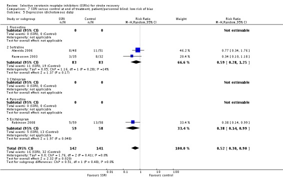 Analysis 7.5