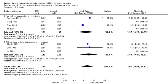 Analysis 4.10