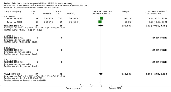 Analysis 6.8