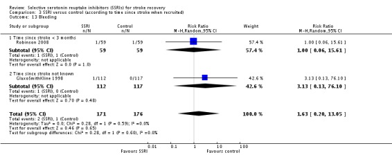 Analysis 3.13