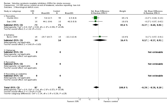 Analysis 10.3