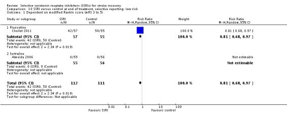 Analysis 10.1