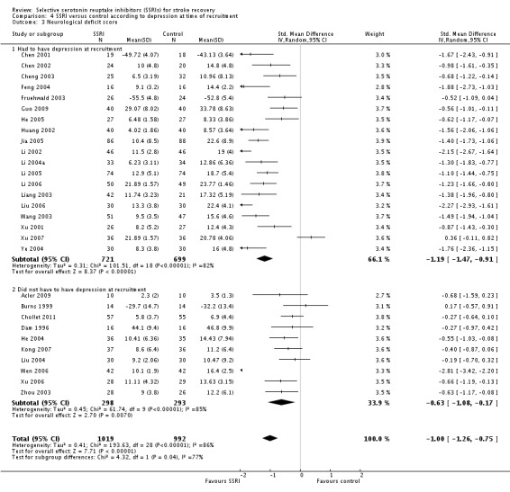 Analysis 4.3