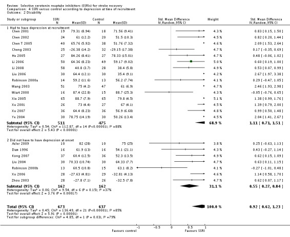 Analysis 4.2