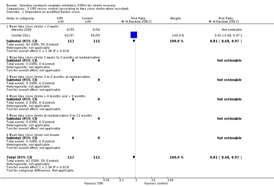 Analysis 3.1