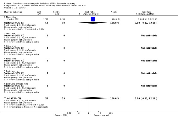 Analysis 5.10