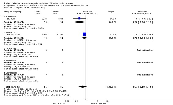 Analysis 6.5