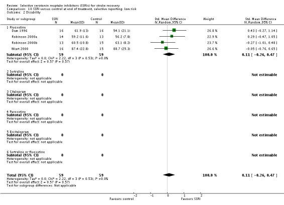 Analysis 10.2