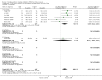 Analysis 5.2