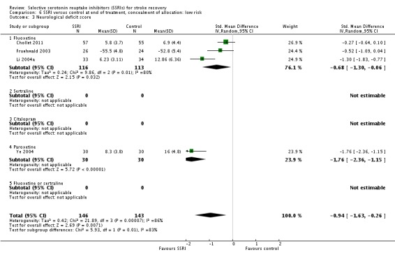 Analysis 6.3