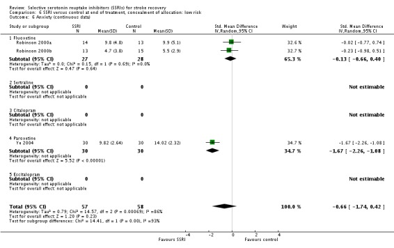 Analysis 6.6