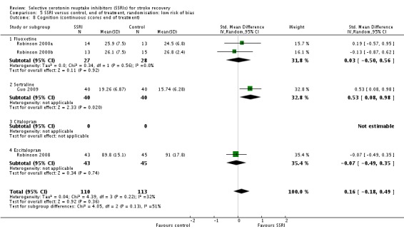 Analysis 5.8