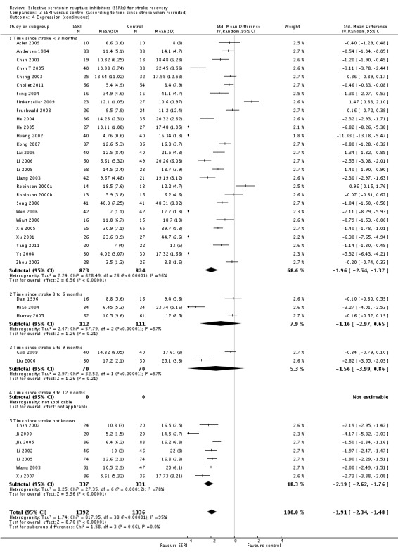 Analysis 3.4