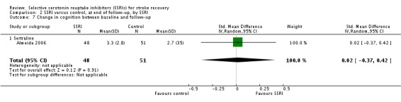 Analysis 2.7