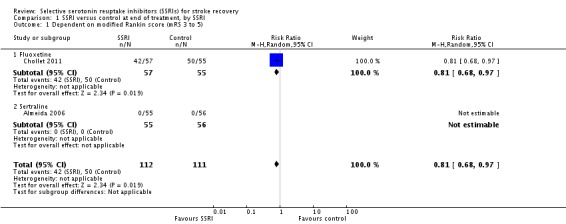 Analysis 1.1