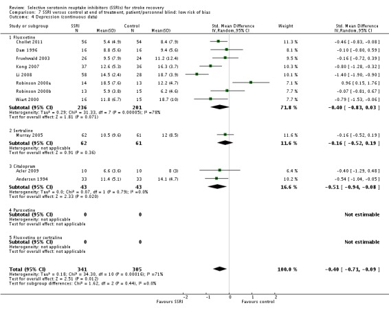 Analysis 7.4