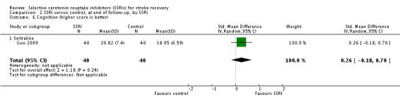 Analysis 2.6