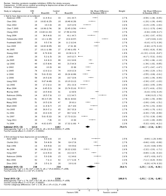 Analysis 4.4