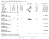 Analysis 7.2