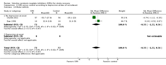 Analysis 4.14