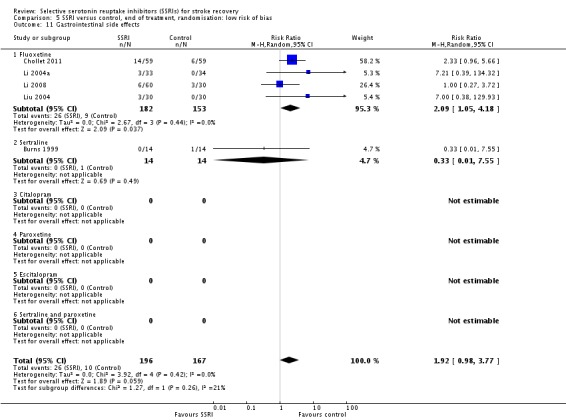 Analysis 5.11