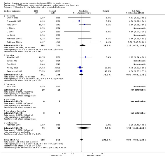 Analysis 5.15