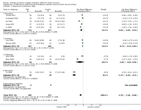 Analysis 8.4