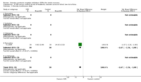 Analysis 8.6