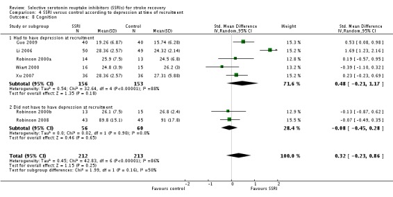 Analysis 4.8