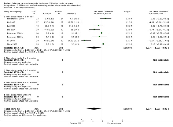 Analysis 3.7