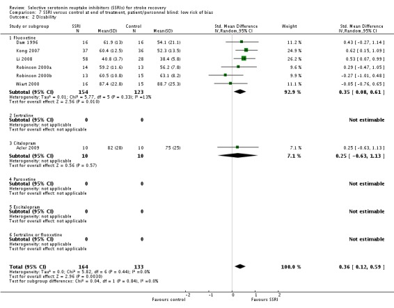 Analysis 7.2