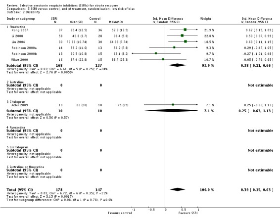 Analysis 5.2