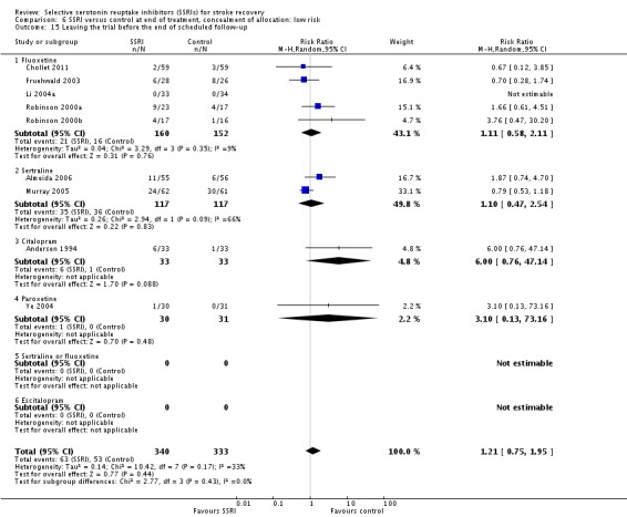 Analysis 6.15