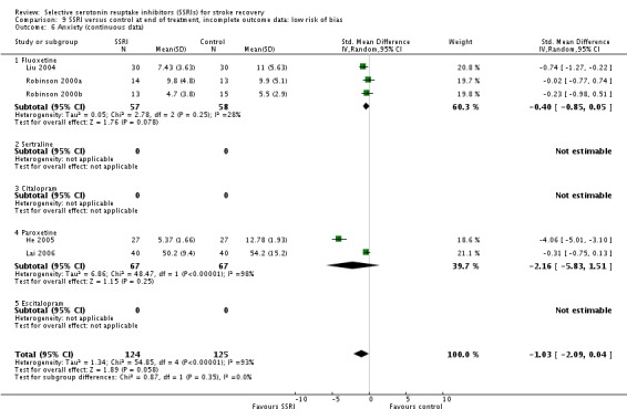 Analysis 9.6