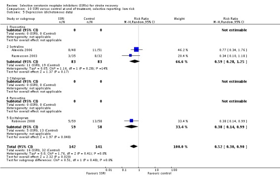 Analysis 10.5